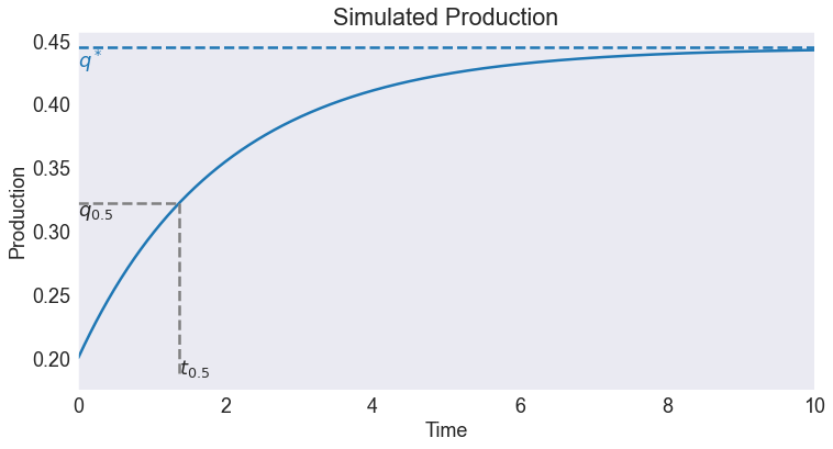 ../../_images/05 Deterministic Production Adjustment Model_23_1.png